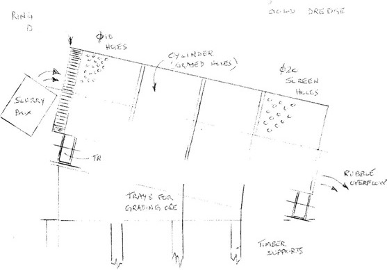 dredge layout